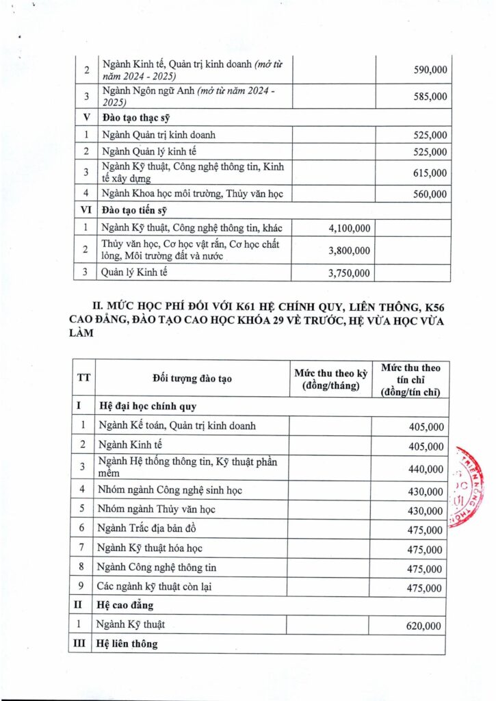 Quyết định mức thu học phí năm học 2024-2025